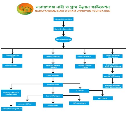 Organogram-img